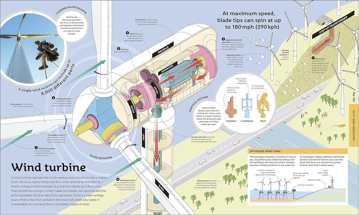 How Everything Works book illustration showing detailed wind turbine anatomy and how it generates renewable energy.