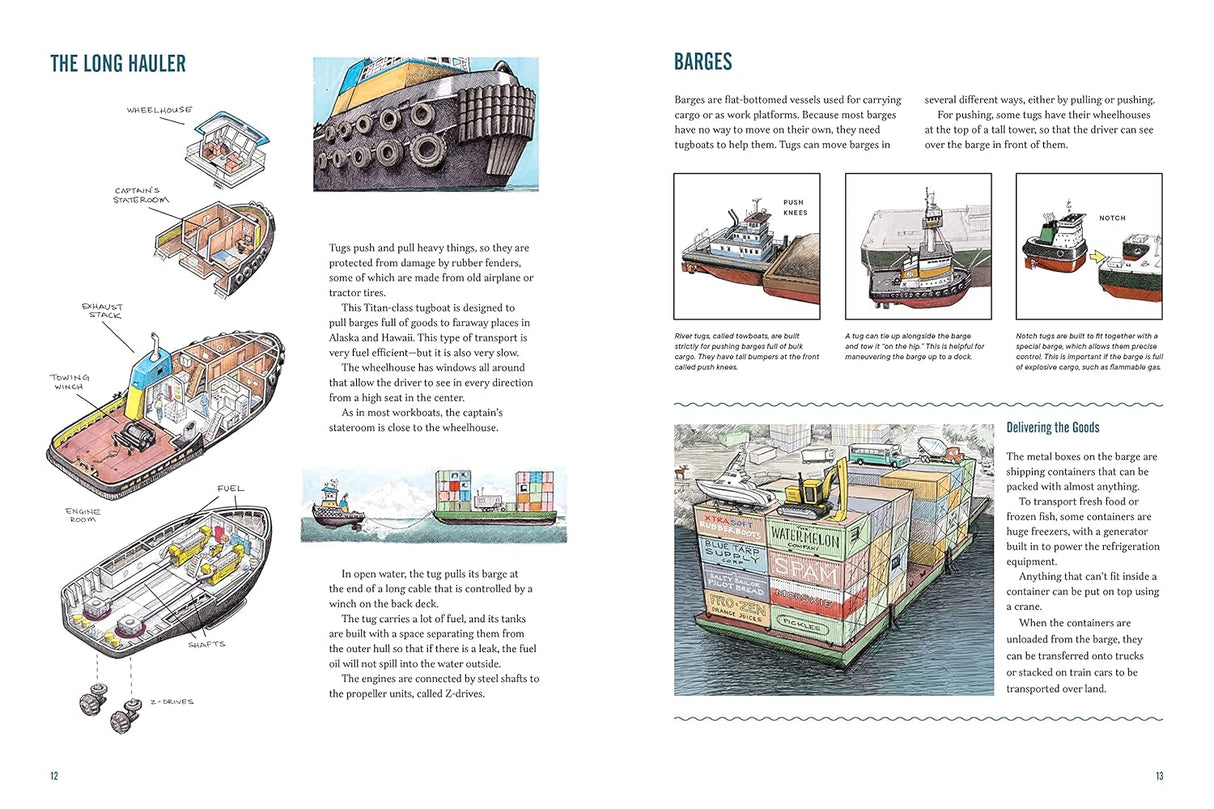 Working Boats book spread showing detailed cross sections and illustrations of the long hauler and barges with their functions.