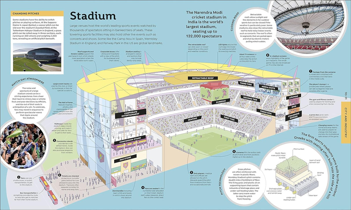 How Everything Works book page showing detailed stadium cross-section with labeled features and crowd illustrations.