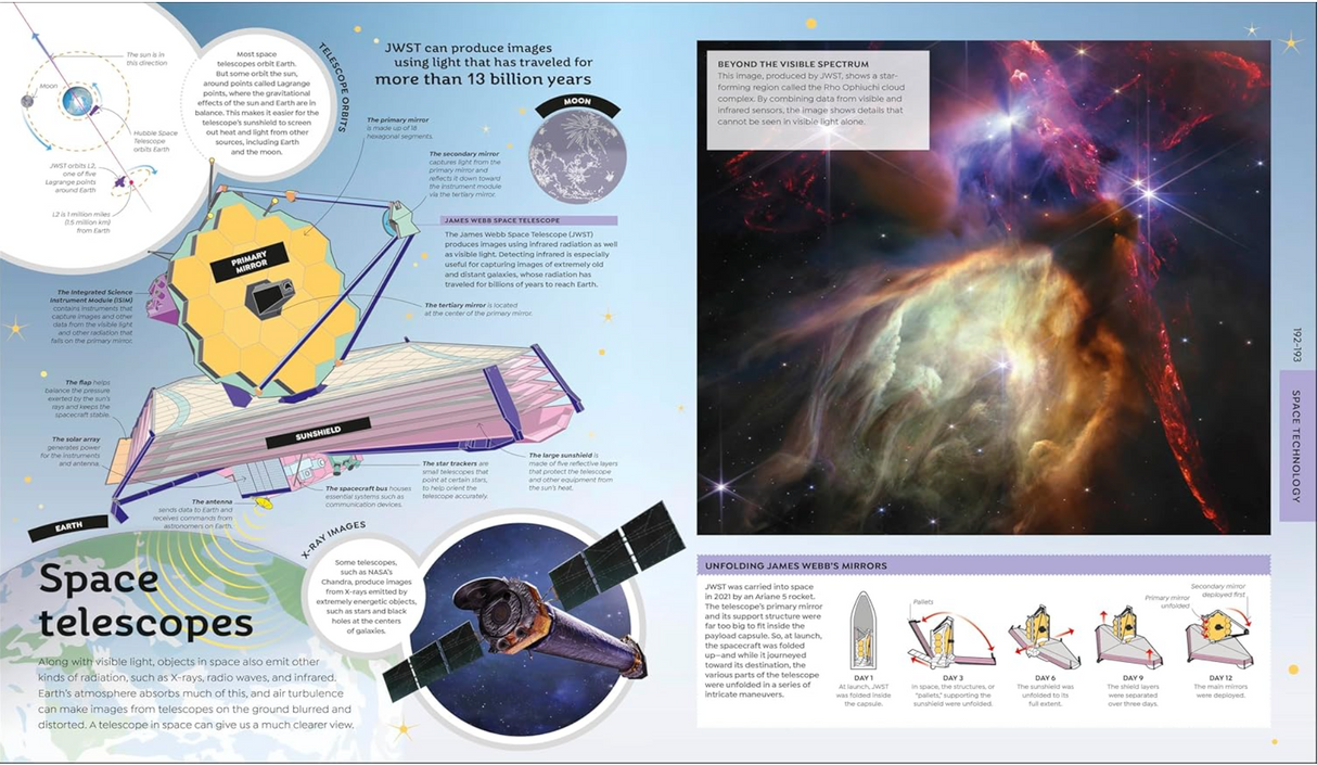 How Technology Works book page showing detailed illustrations explaining space telescopes and the James Webb Space Telescope.