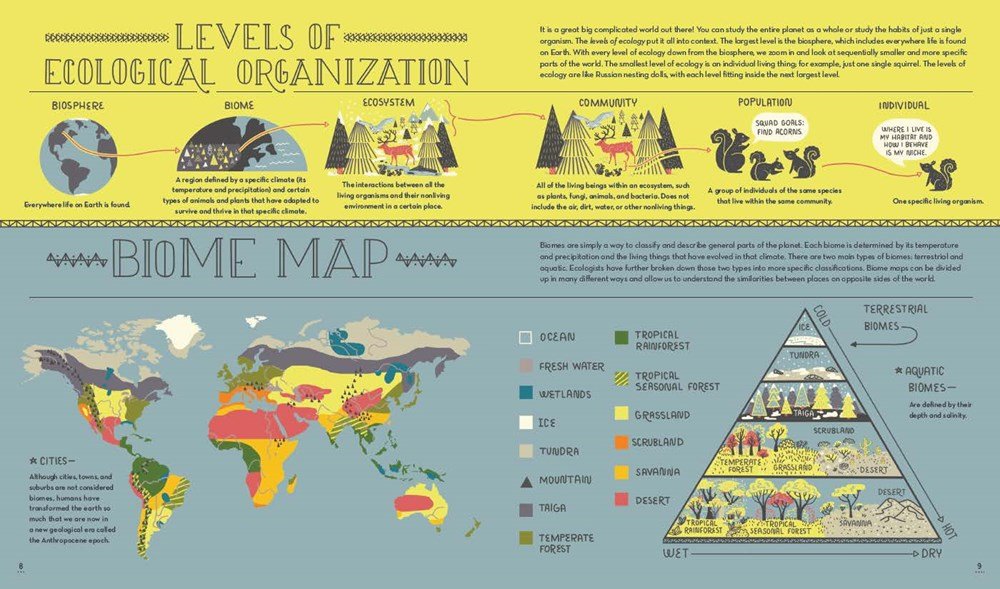 The Wonderous Workings of Planet Earth showing ecological levels, biome map, and terrestrial and aquatic biomes infographic.