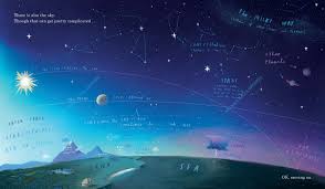 Here We Are book illustration showing Earth's landscape and night sky with stars and planets, a children's guide by Oliver Jeffers.