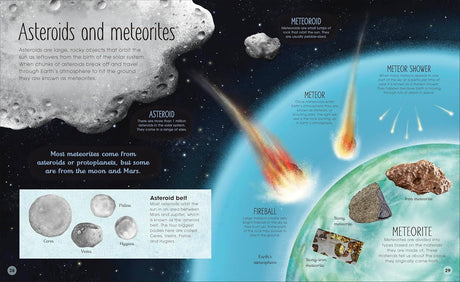 The Magic and Mystery of Space page showing detailed illustrations and facts about asteroids, meteoroids, meteors, and meteorites.