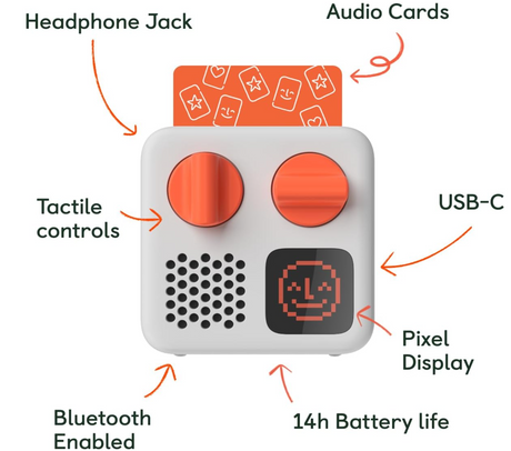 Yoto Mini (2024 Edition) showing tactile controls, pixel display, audio card slot, headphone jack, USB-C, Bluetooth, and battery life.